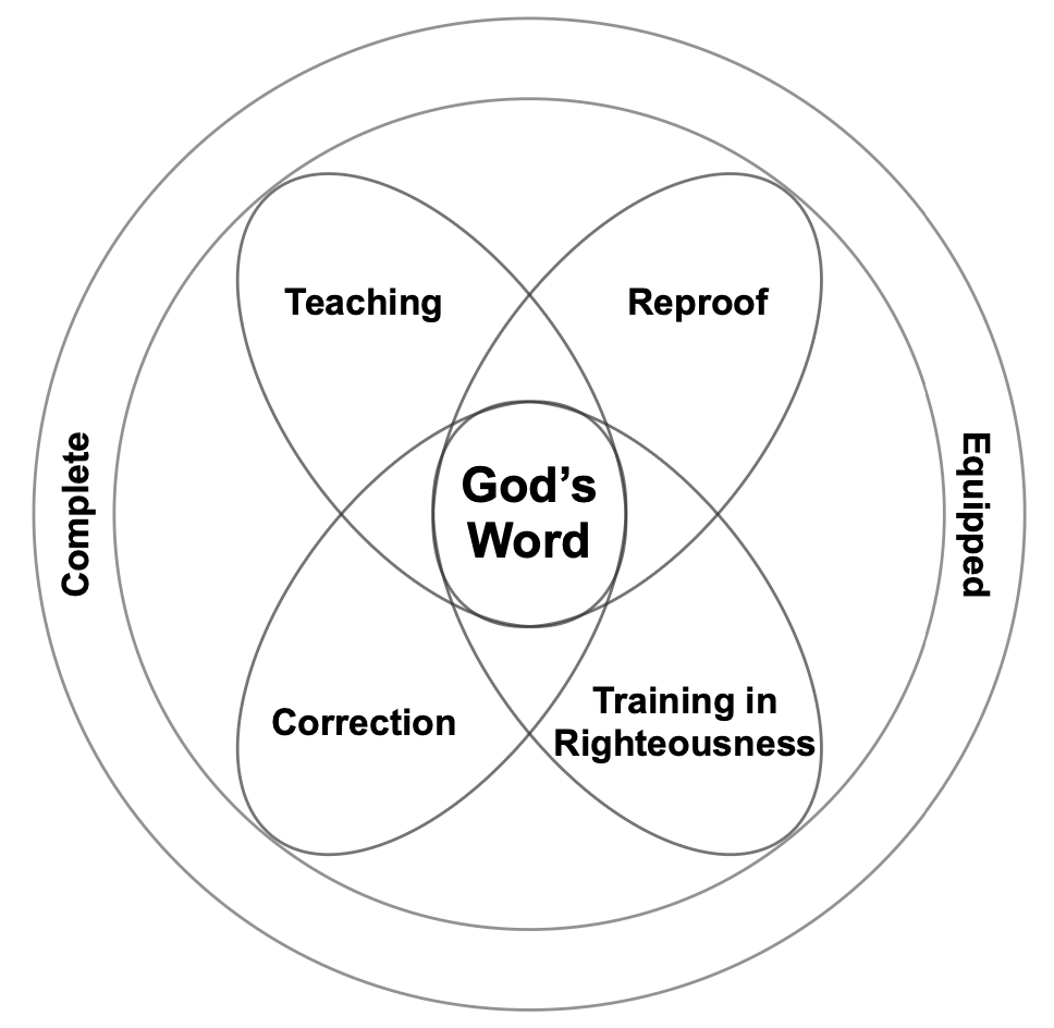 Sermon Notes 1-26 Image