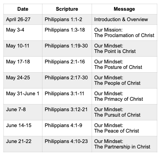 Chart Philippians Series 2025